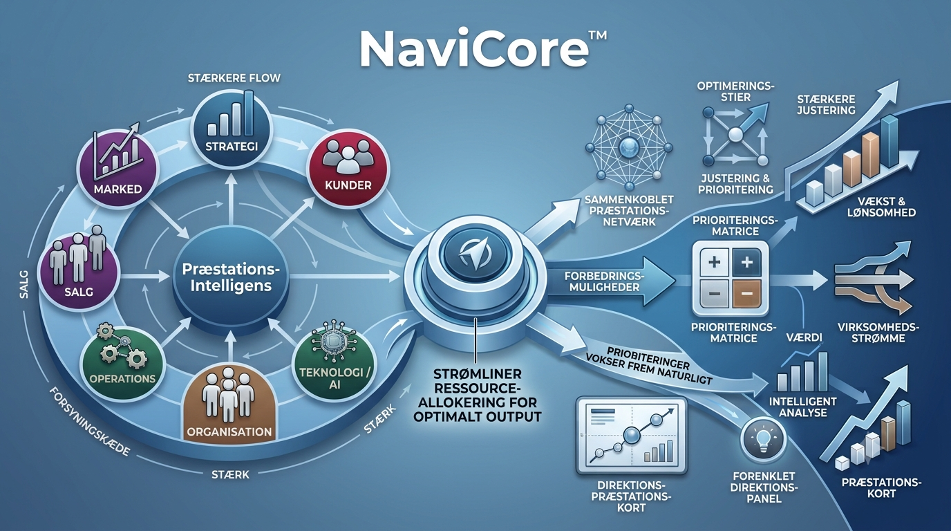 NaviCore™ Framework
